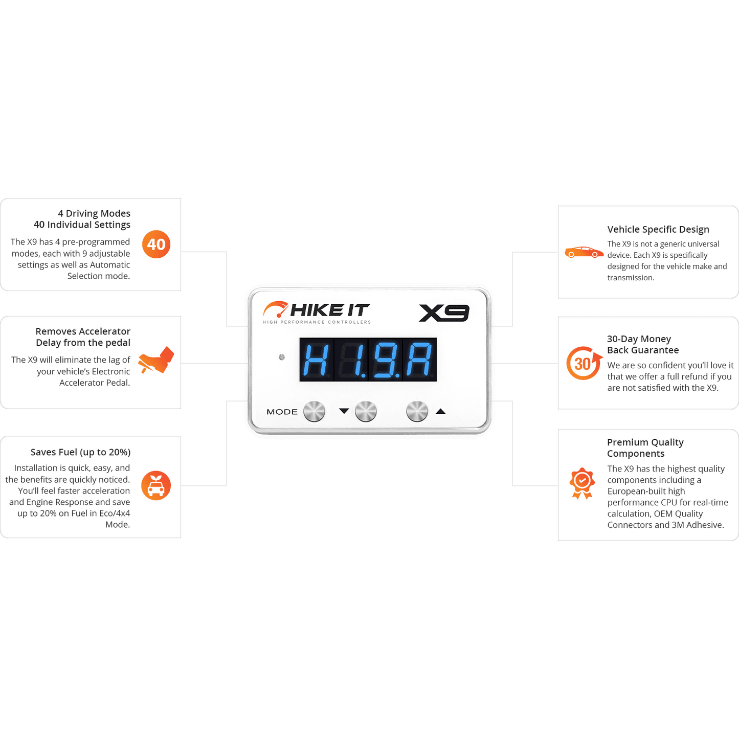 Hikeit X9 Throttle Controller Suit Dodge